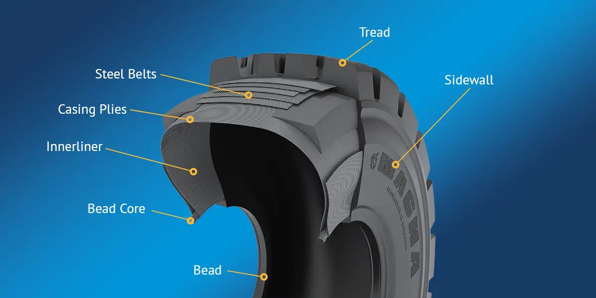 OTR Tyre Basics: Tread, Sidewalls & Construction